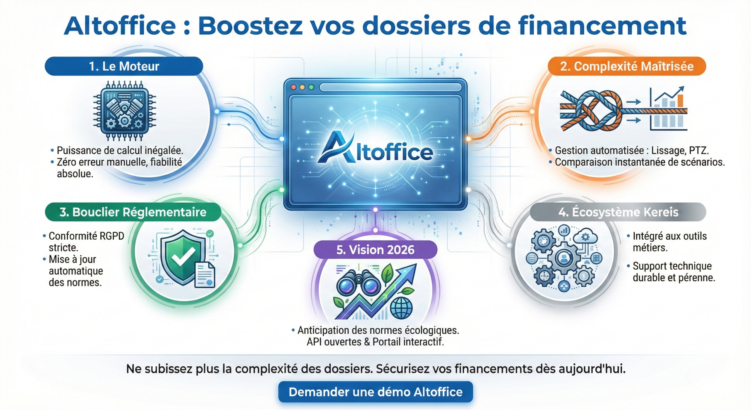 infographie Altoffice